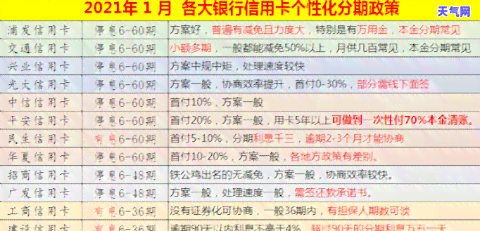 网贷逾期协商策略详解：如何有效降低利息与还款压力