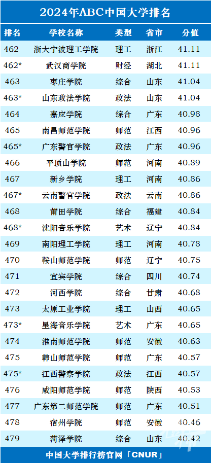 临沧普洱茶价位排名榜最新公布