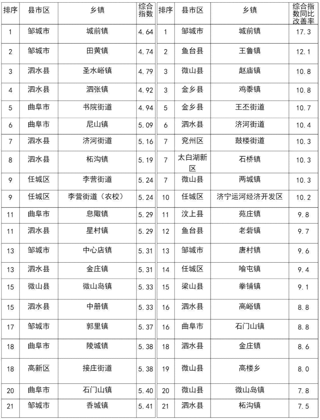 临沧普洱茶价位排名榜最新公布