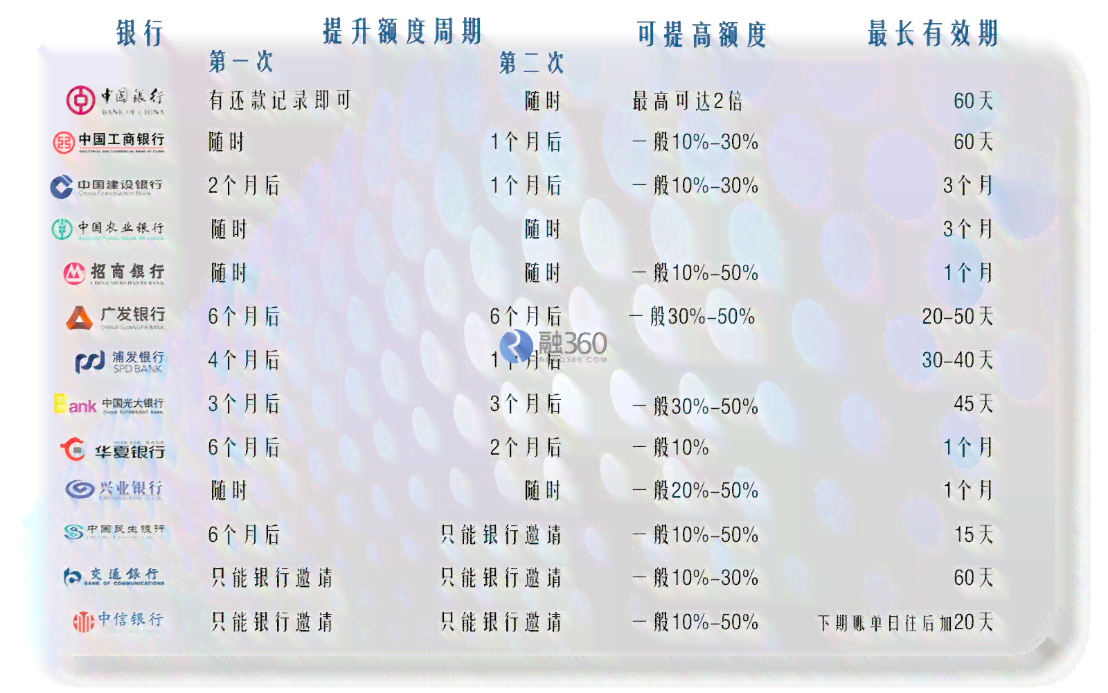 民生临时额度到期后重新申请的周期是多久？如何及时了解并重新申请？