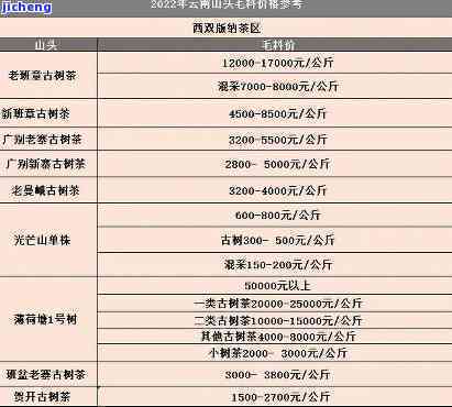 '老茶头普洱茶价格全解析：熟茶、生茶一应俱全，你心中的价位是多少？'