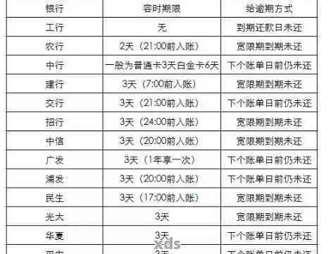 交通银行信用卡还款日期调整：从21号后至哪一天？请查看详细期信息