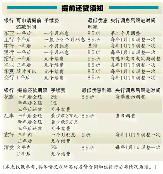 网捷贷等额本息支持提前部分还款吗？如何计算网捷贷部分提前还款利息？