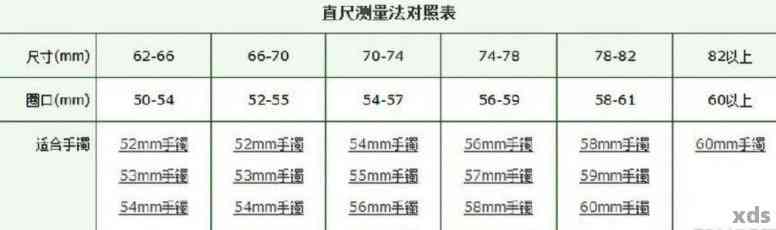 寻找最合适的翡翠手镯尺寸：掌握选择和测量的技巧与标准