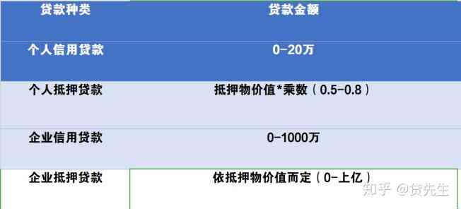 网贷期还款能期多久？是否会产生利息？