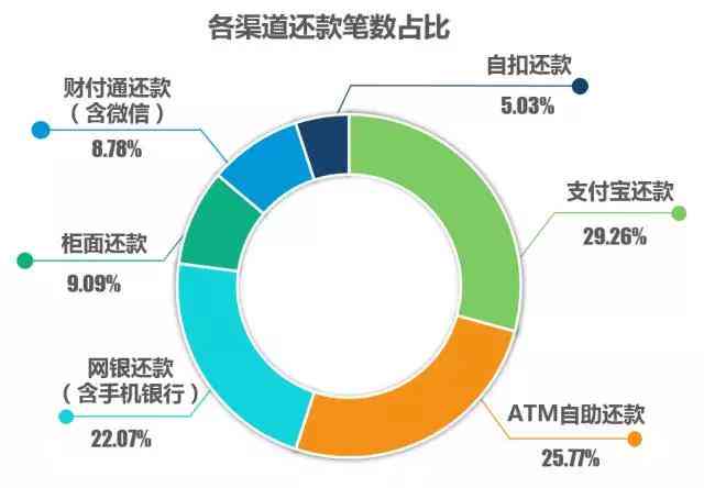 信用卡还款：消费计算方式、法律角度及信用管理全解析