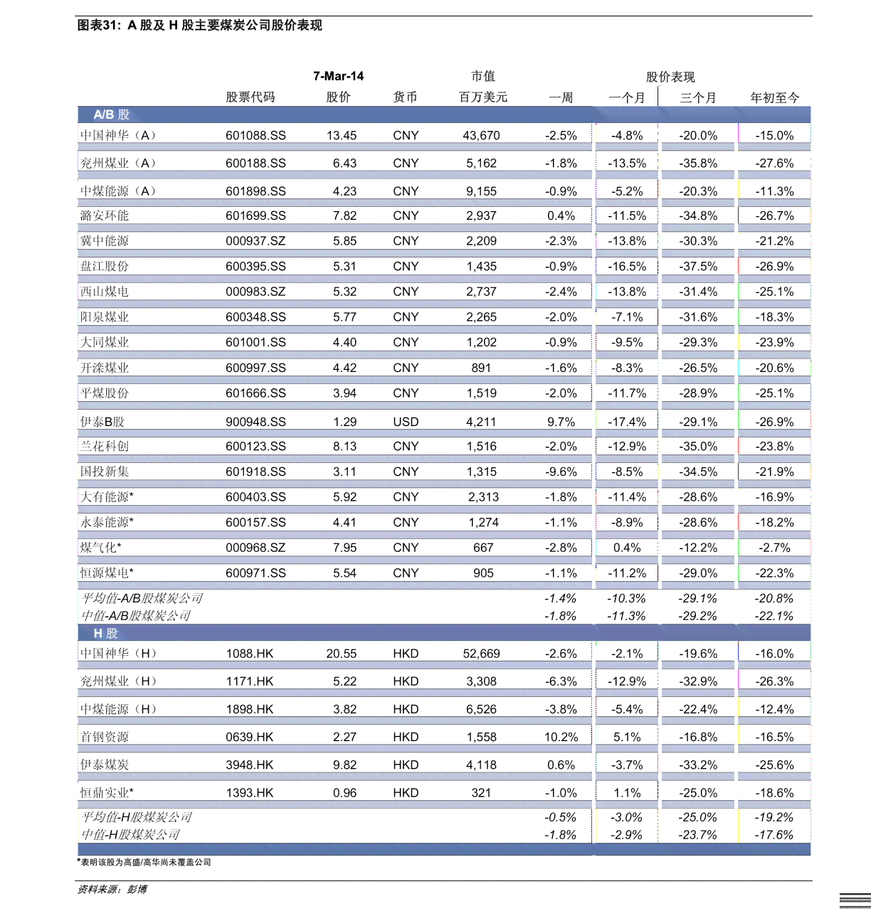 2013年龙润普洱茶大利价格表，包含一品与各年份的价格信息。