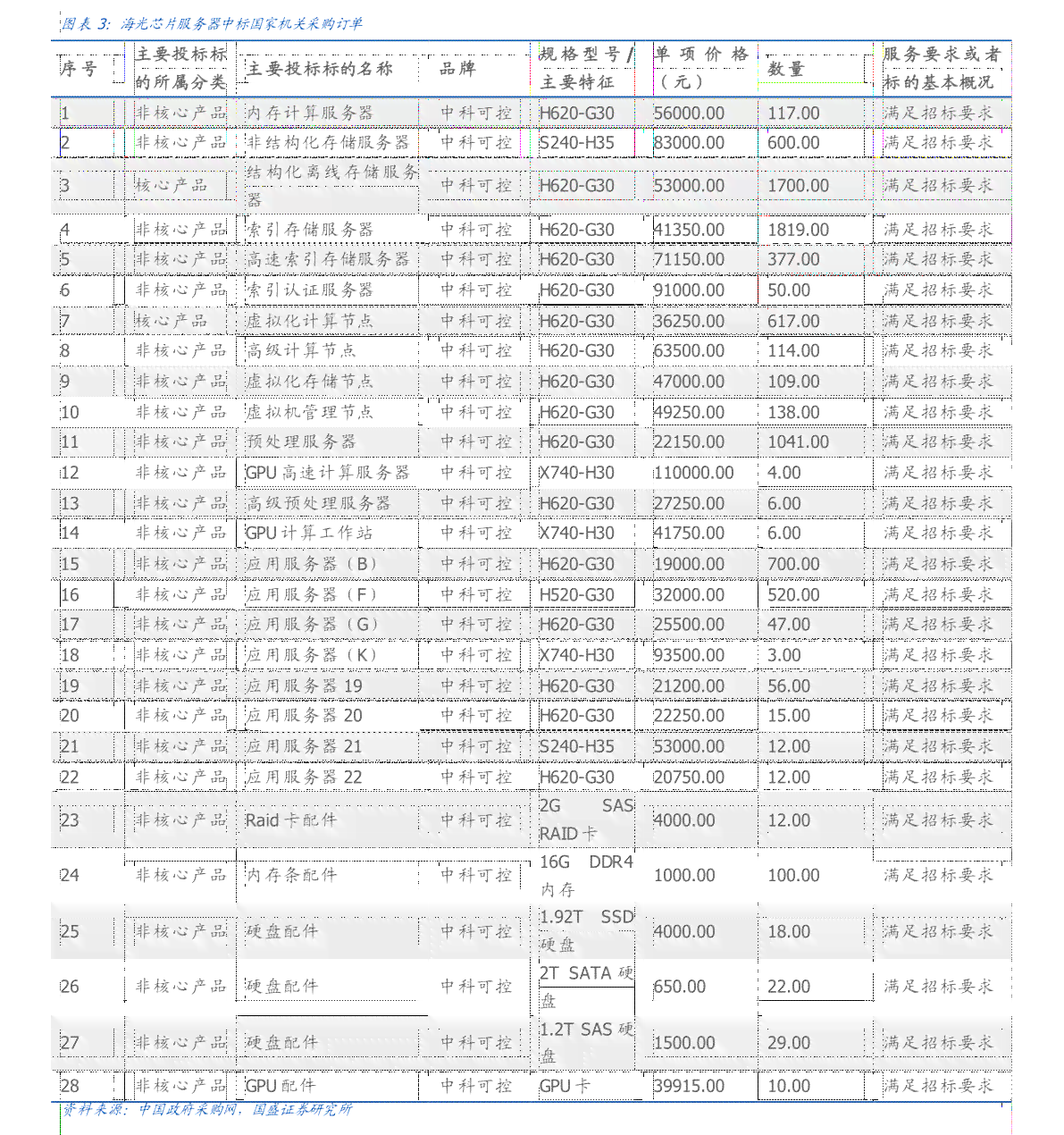 2013年龙润普洱茶大利价格表，包含一品与各年份的价格信息。