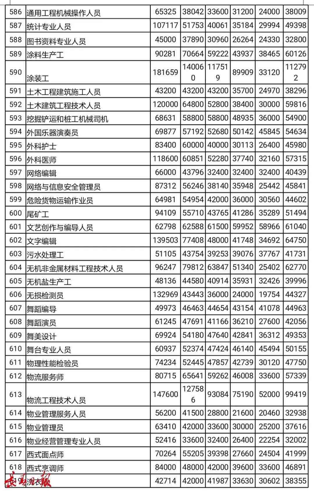 广州和田玉料市场价格查询表最新信息