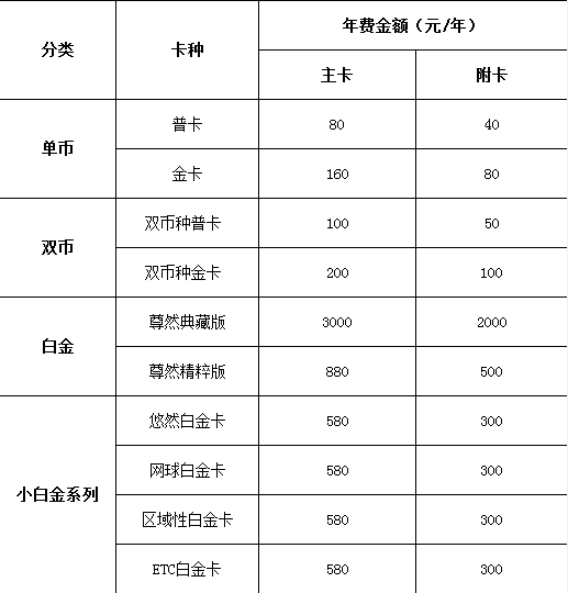 新中国农业银行信用卡5000分期还款手续费详细解答及相关费用说明