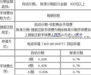 农业银行信用卡50000分期付款的利息计算方法及还款攻略