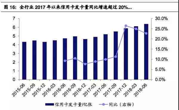 信用卡逾期现象在中国：统计数据揭示的信用危机