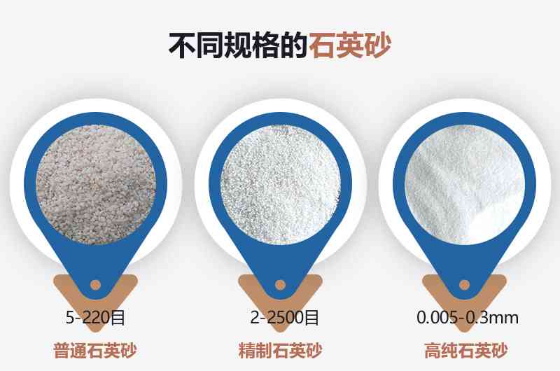 宜昌石英砂的用途、特点、规格及选购指南