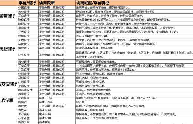 信用卡无逾期记录，是否可以申请60期分期付款？了解详细条件及限制