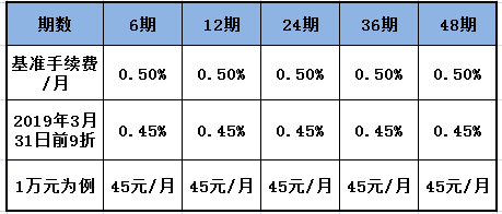 建行分期通分期期限：最长、合算时长及清零规定