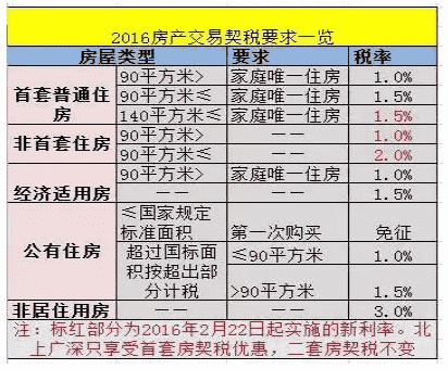 建行分期通分期期限：最长、合算时长及清零规定