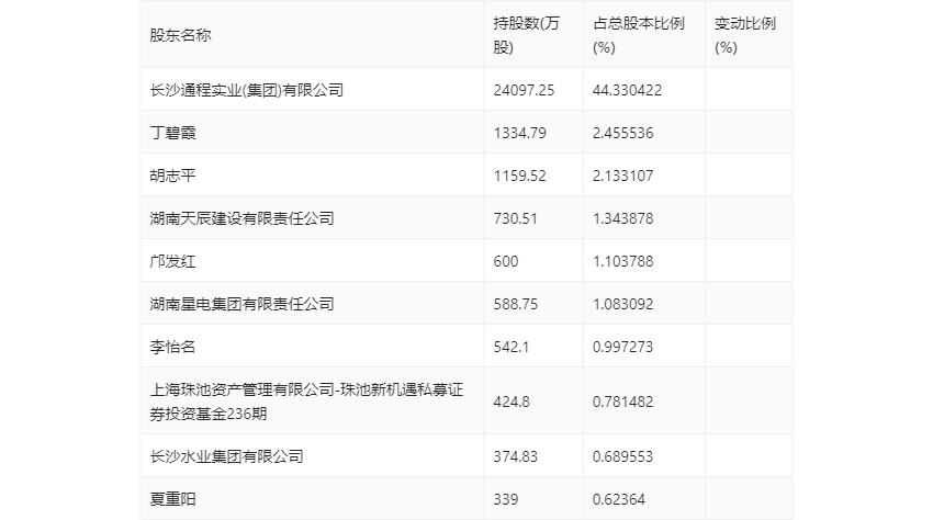 建行分期通分期期限：最长、合算时长及清零规定