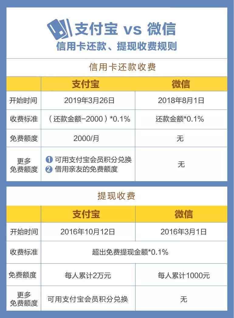 信用卡逾期后额度被划扣，如何恢复信用并避免类似问题再次发生？