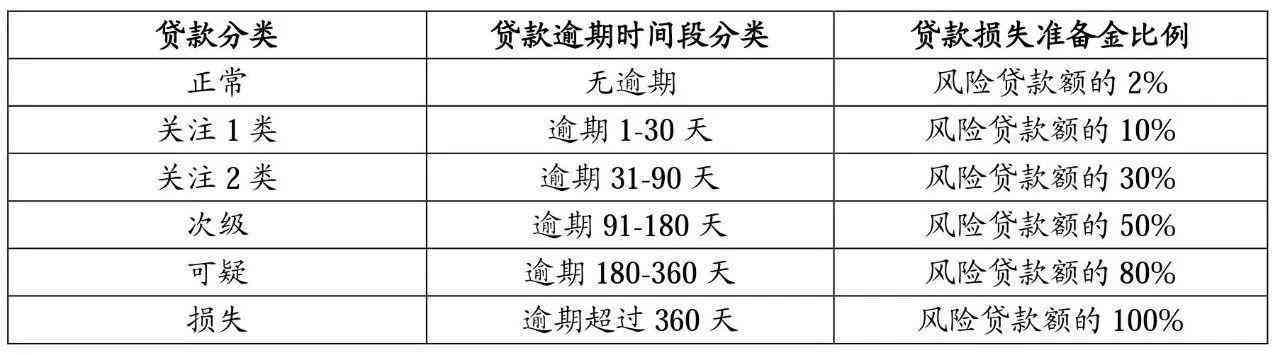 农信信用卡逾期还款日计算：几号算逾期？