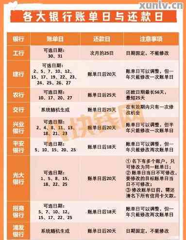 信用卡还款日、出账日以及免息期全方位解析：如何正确安排信用卡还款时间？