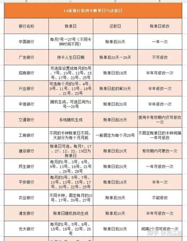 信用卡还款日、出账日以及免息期全方位解析：如何正确安排信用卡还款时间？