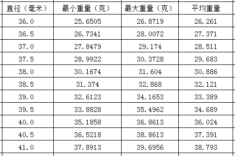 探究玉珠子5mm的尺寸：从直径到质量全方位解析