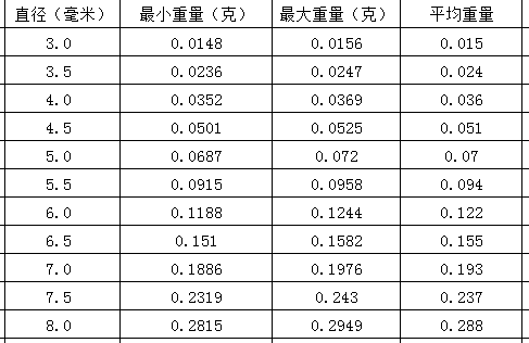 探究玉珠子5mm的尺寸：从直径到质量全方位解析