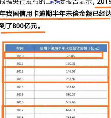 信用卡逾期10万两年不还款，我该如何解决？是否会有信用记录影响？