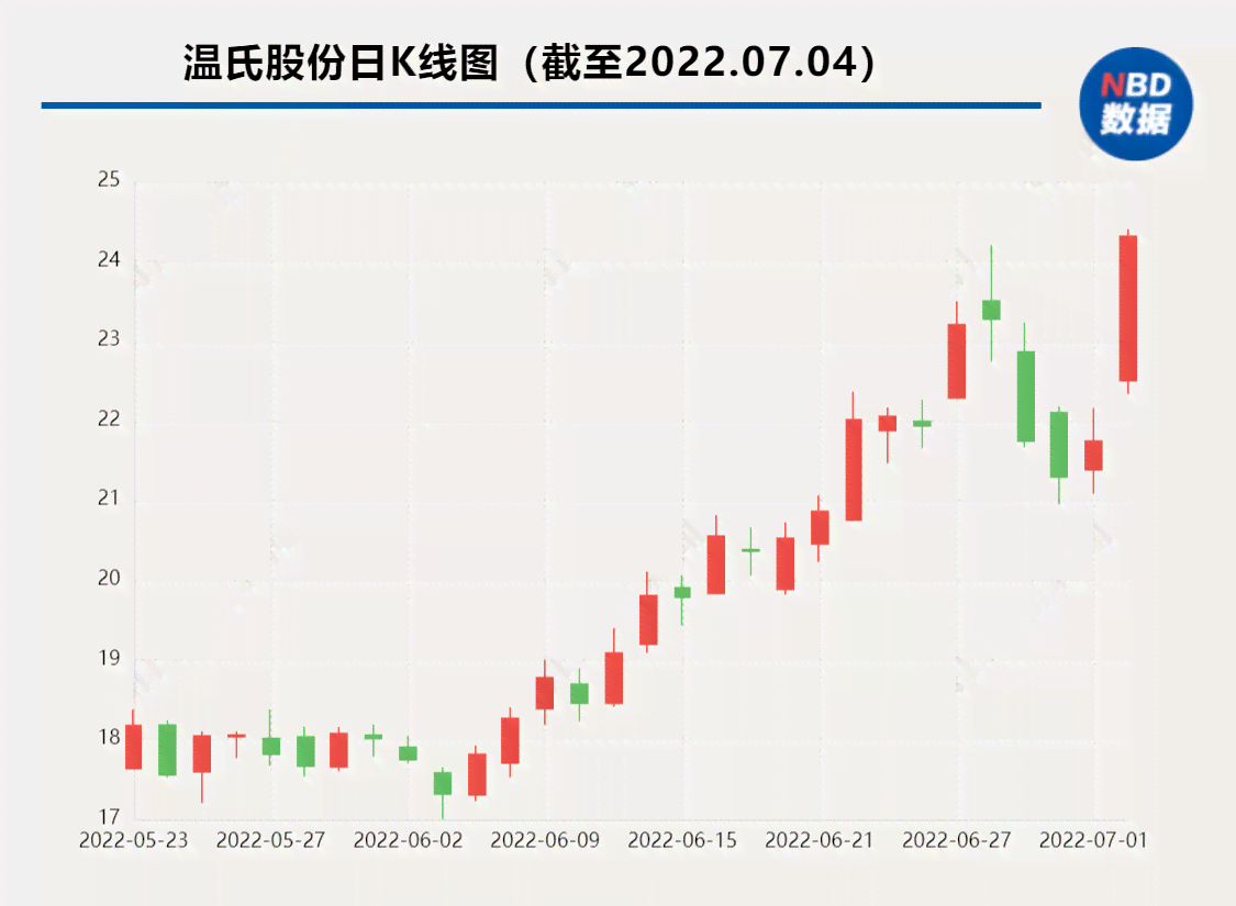 和田且末糖白玉的收藏价值与市场行情分析，了解其价值是否高涨？