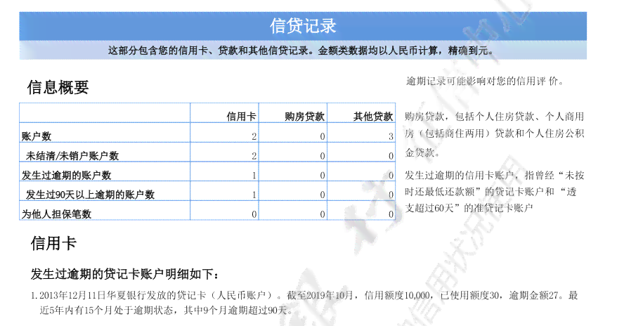 信用卡逾期9个月还了会怎样处理：11000逾期、6个月逾期、半年逾期对比分析