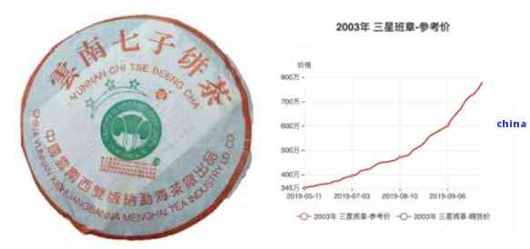 2003年老班章生普洱茶市场价格分析及生态品质特点——基于大益普洱茶的研究