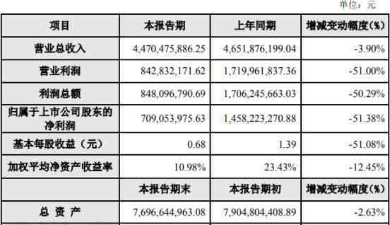 09年老同志良师益友普洱茶价格走势分析