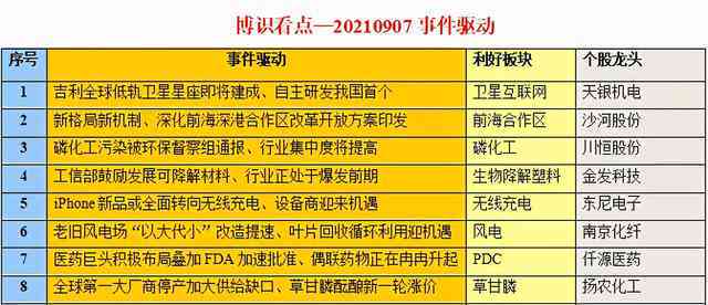 09年老同志良师益友普洱茶价格走势分析