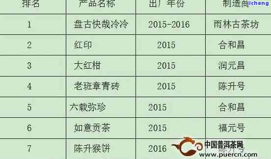 楚兰普洱茶2016年的价格：一斤多少钱？