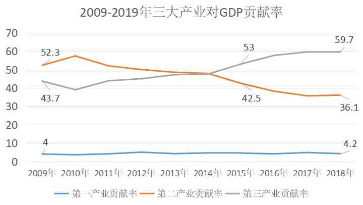 翡翠产业对GDP的贡献分析：占多少比例？