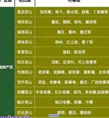 勐库普洱茶最新价格行情，一览表及查询指南