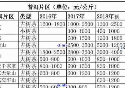 '20年前的普洱茶价格：一斤、一盒、价值，以及是否可饮？'