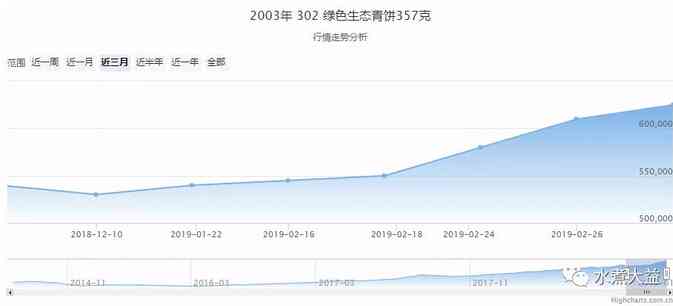 大益普洱茶最新价格行情网：全面了解普洱茶市场动态与价格走势