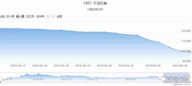 大益普洱茶最新价格行情网：全面了解普洱茶市场动态与价格走势