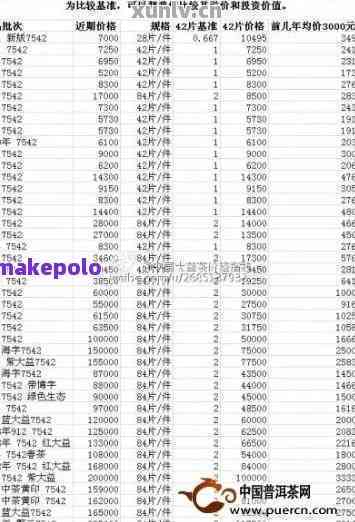 中茶普洱茶价格表最新价格(2017年8月1日):2020年中茶普洱茶官网价格表