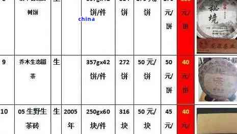 中茶普洱茶价格表最新价格(2017年8月1日):2020年中茶普洱茶官网价格表