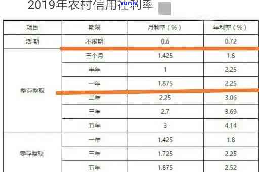 农村信用卡逾期还款时间计算：一天还是五天？解答用户常见疑问