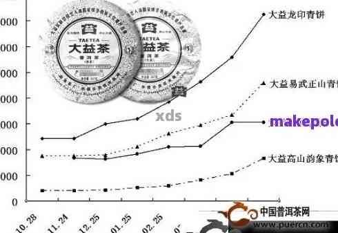 '那卡普洱茶生茶多少钱一饼：探究市场价格与品质因素'