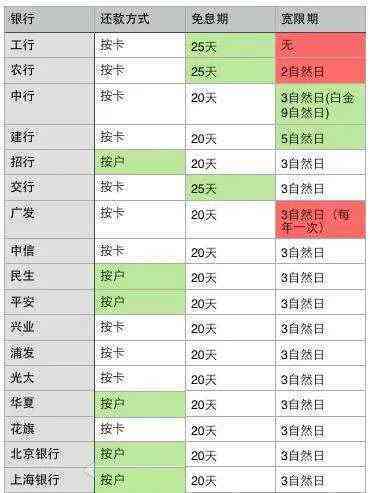 各银行信用卡逾期时间查询全攻略：方法、天数、记录查询及具体时间