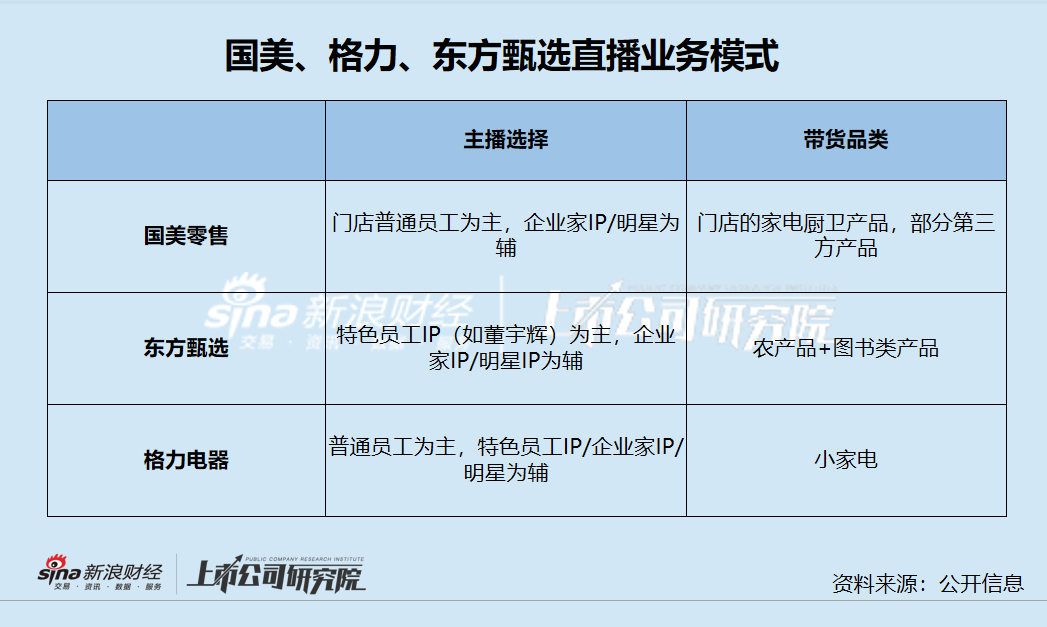 负债高但无逾期记录，有哪些贷款类型可以申请？