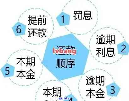 信用卡逾期利息计算策略：掌握有效方法避免额外支出