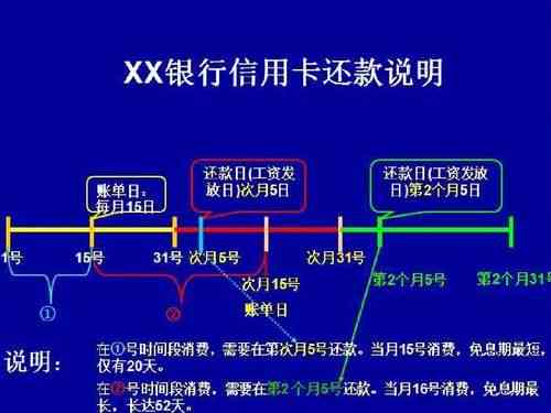 信用卡取现额度3万怎么取现还款方法：详细指南