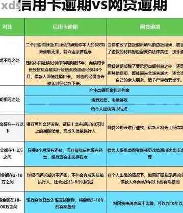 2020年信用卡逾期还款政策调整：全面解读与减免标准详解