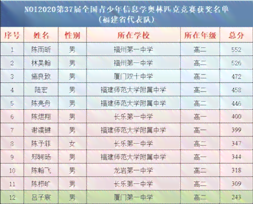 宏双凤2008普洱茶价格：全方位了解产品及市场走势，助您做出明智购买决策