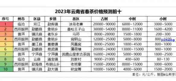 2023年普洱茶饼产地货源及价格分析